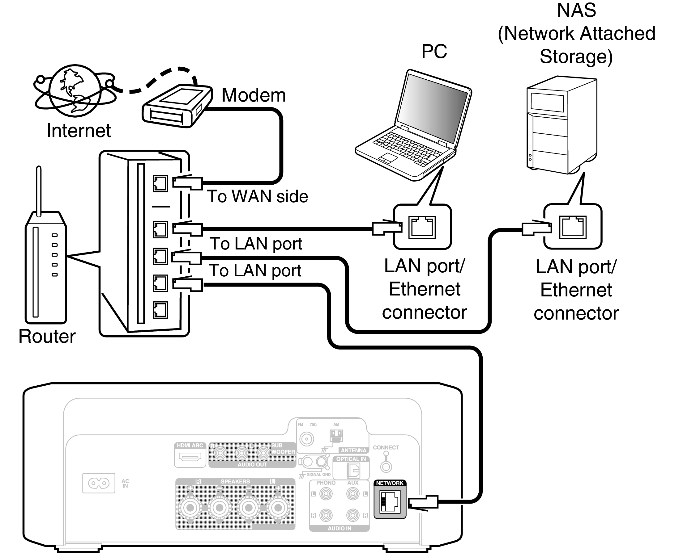 Conne Home Net RCDN12